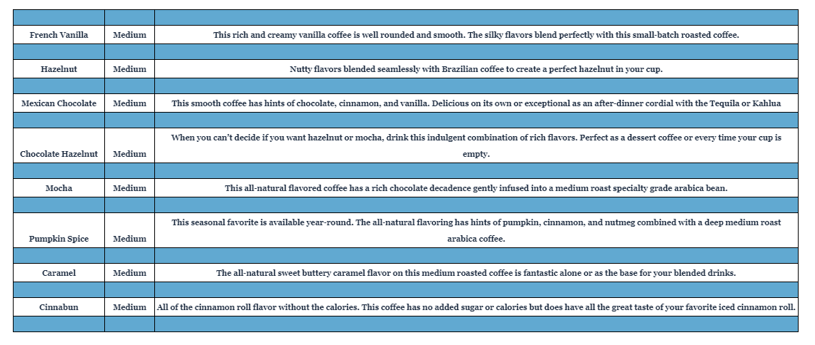 Table of Wild Mustang coffee flavors with descriptions and roast levels
